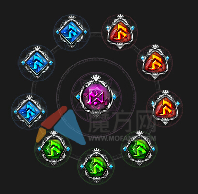 最强天赋加点 自由之战孙悟空圣石搭配方案